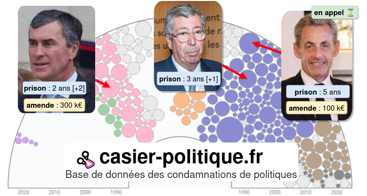 Casier Politique: New Generation Leaders Redefining France